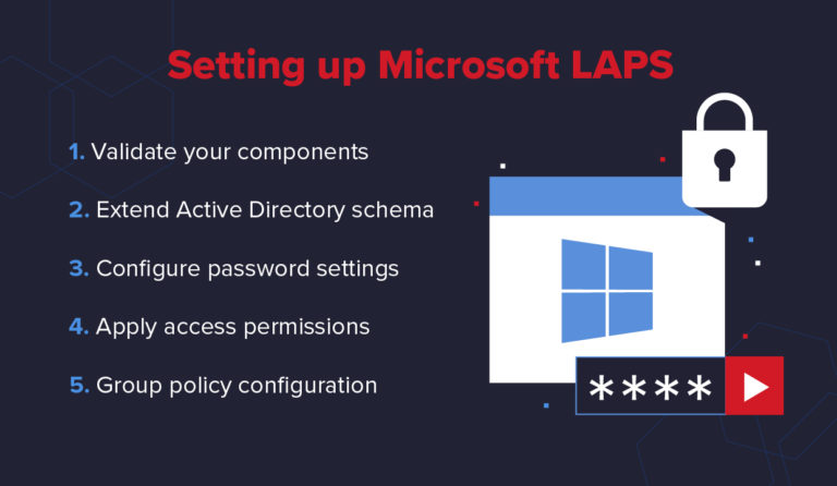 Microsoft Laps Overview Setup Installation And Security