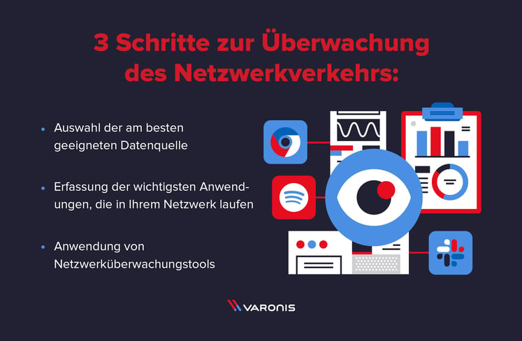 358 Siege Media Varonis Monitoring Network Traffic_de-DE2