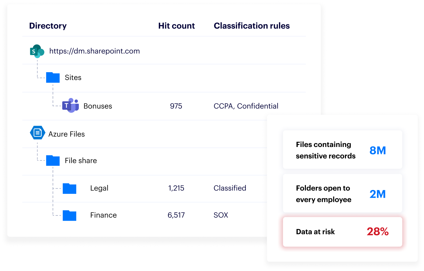 Azure Files - Sensitive data classification - w789px