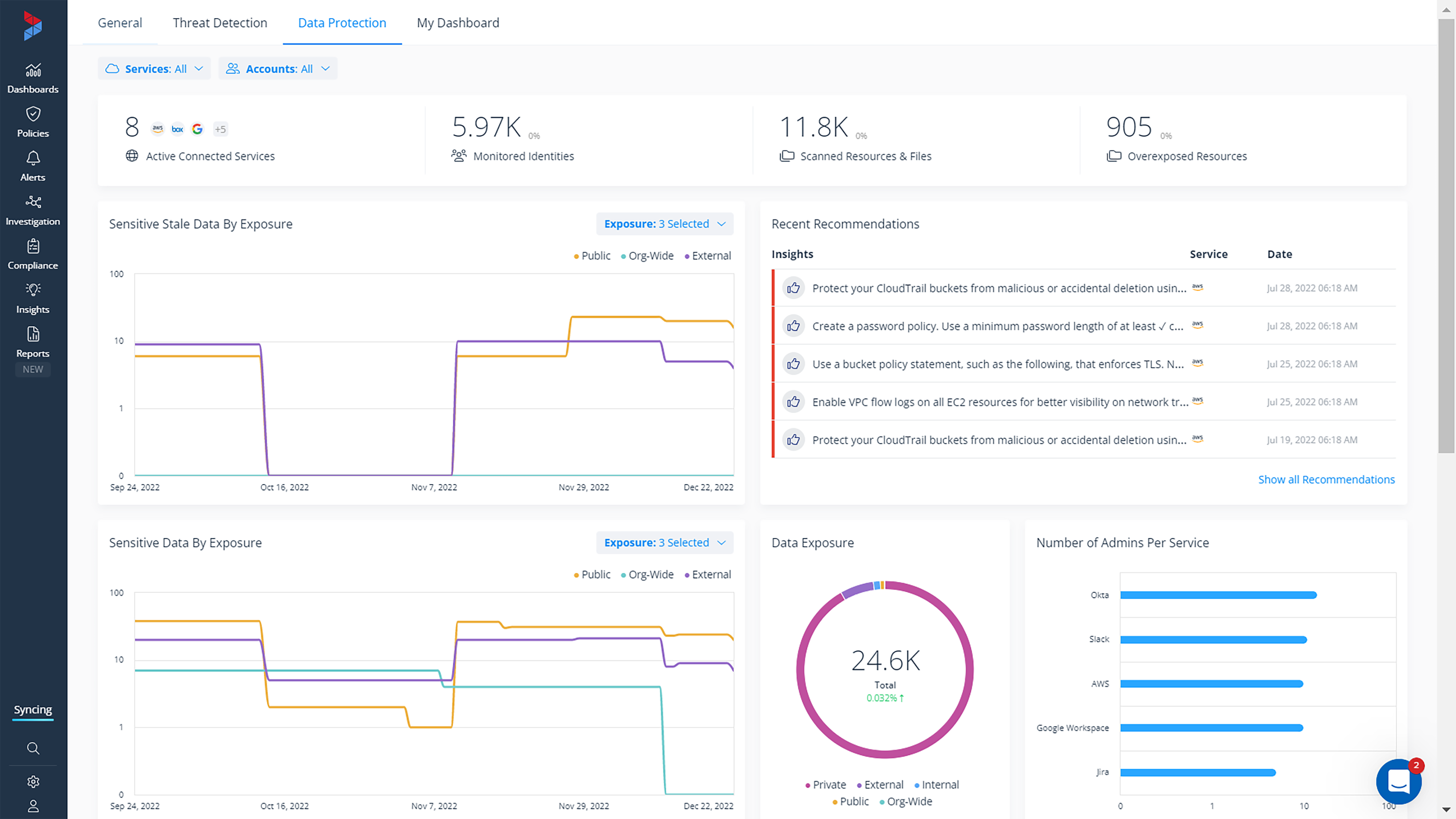 Data protection dashboard-1