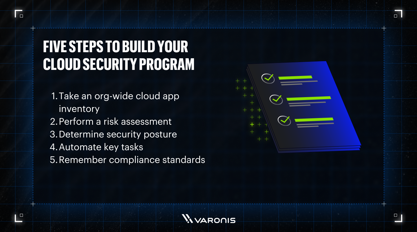 Five steps to build your Cloud Security Program