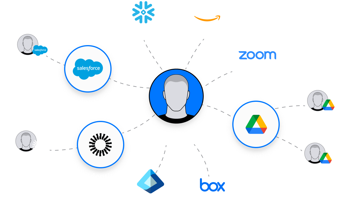 DAC Identity Graph - w596px - dark-1