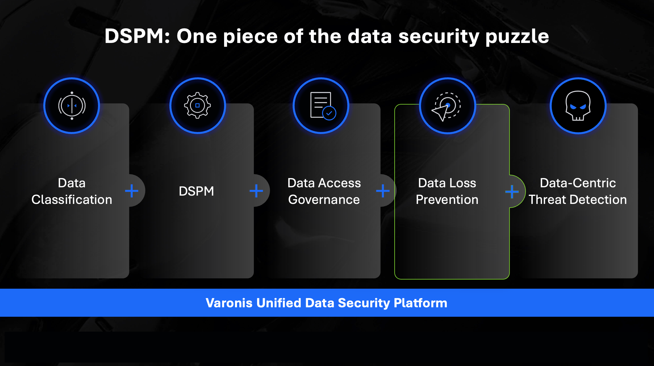 DLP Blog _Data Security Puzzle