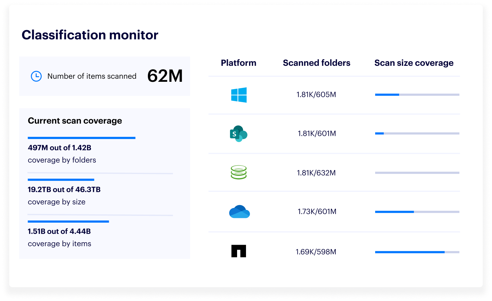 Data Activity - Azure Files -w770px