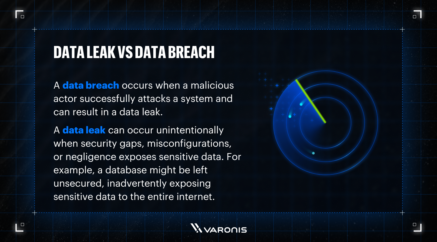 Data leak vs data breach