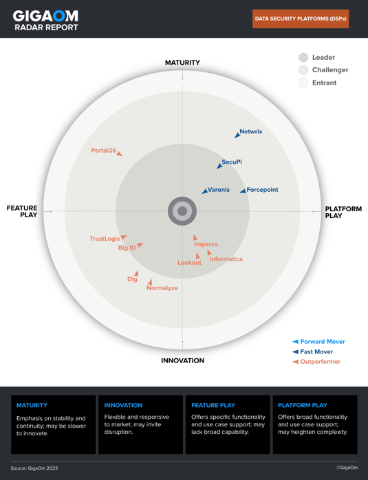 Gigaom Radar