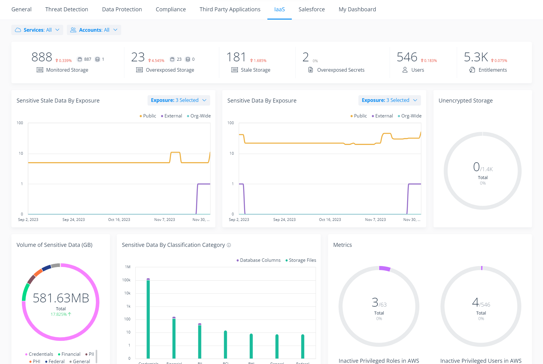 Dashboard-1 IaaS