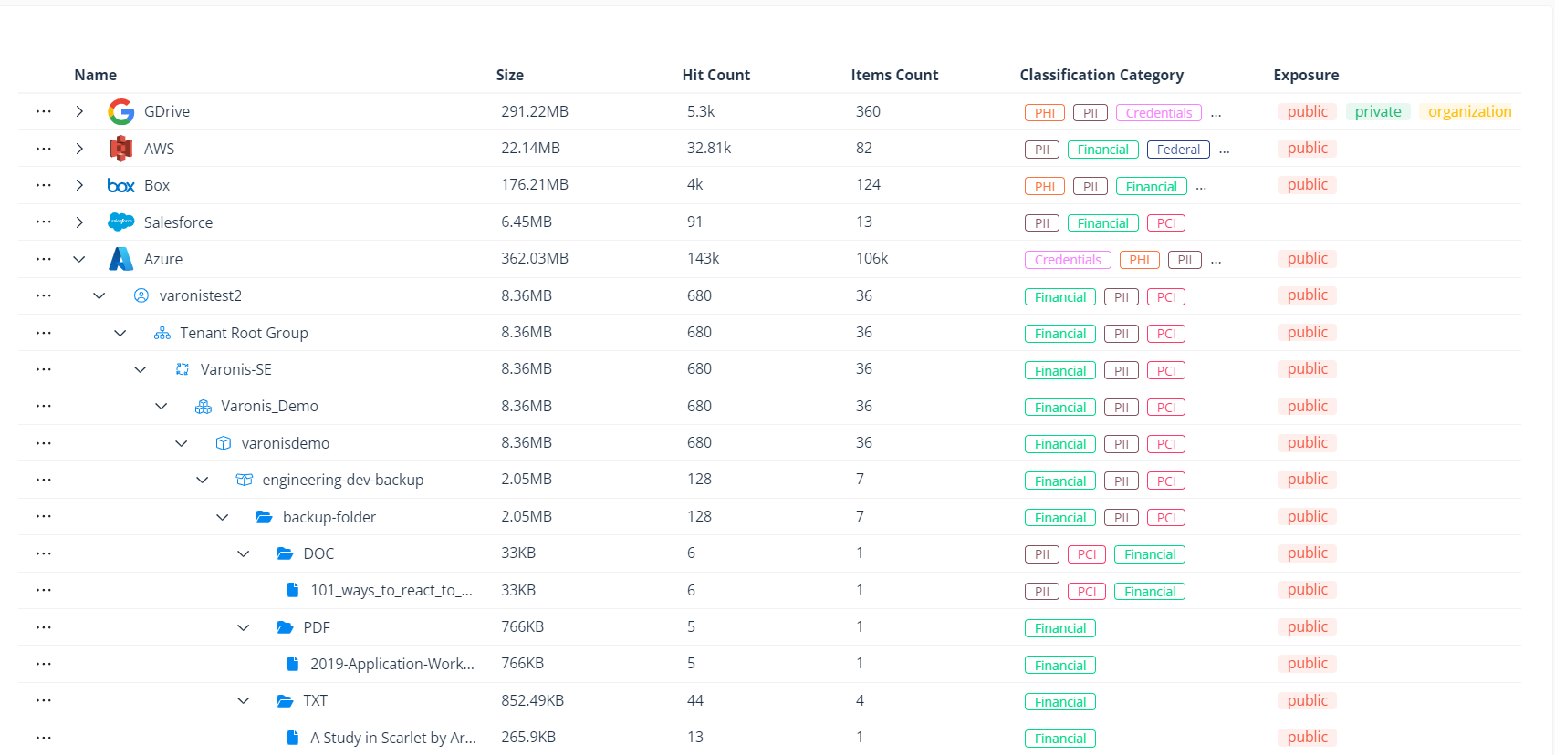 IaaS classification