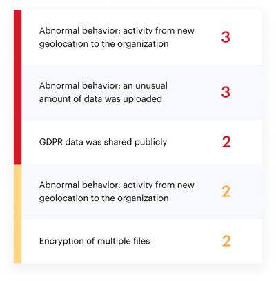 Threat-Detection@2x