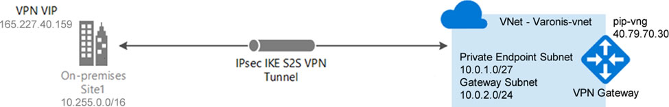 diagramme de configuration