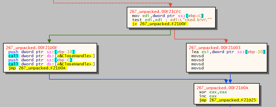 capture d’écran d’un diagramme dans x64dbg