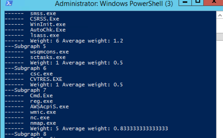 Subgraph weight algorithm