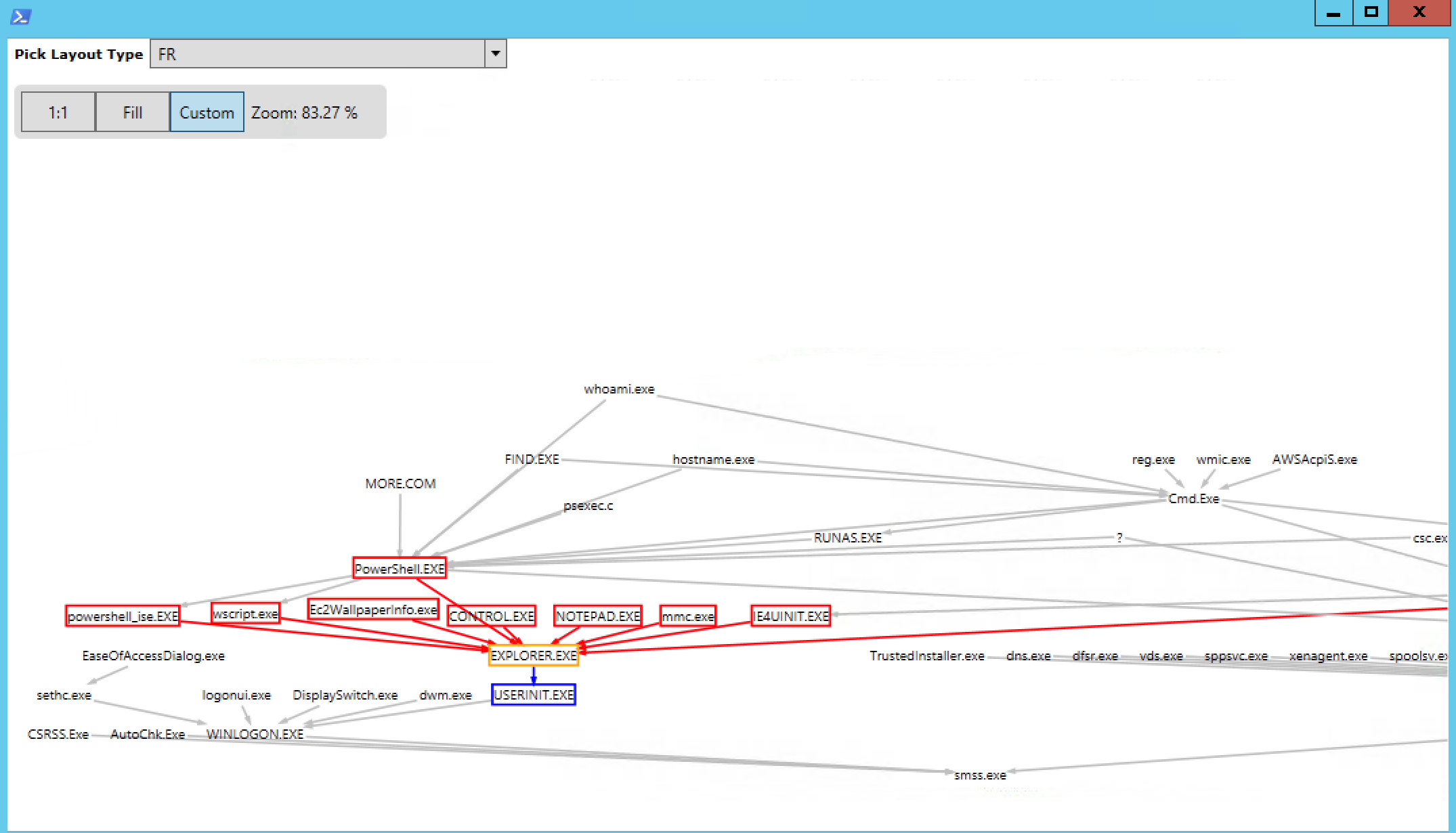 graphiv-1Visualize Sysmon data with GraphViz.