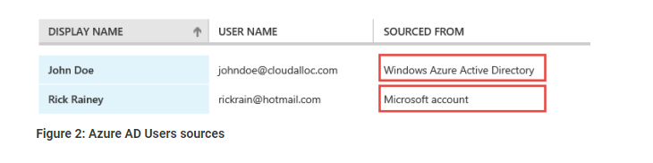 screen shot of Azure AD identifying users outside and inside organization