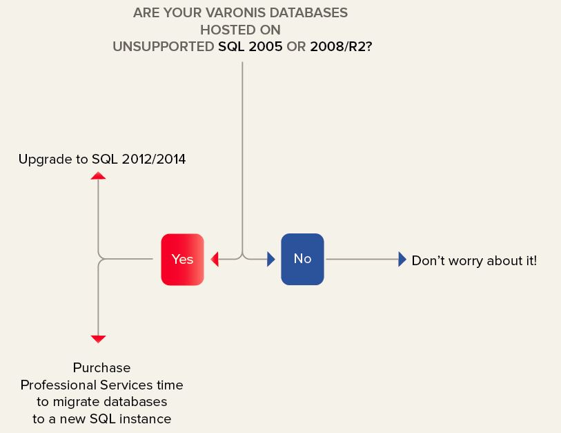 sql 2008