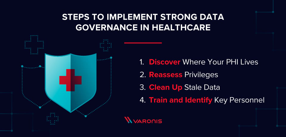 steps to implement strong data governance in healthcare