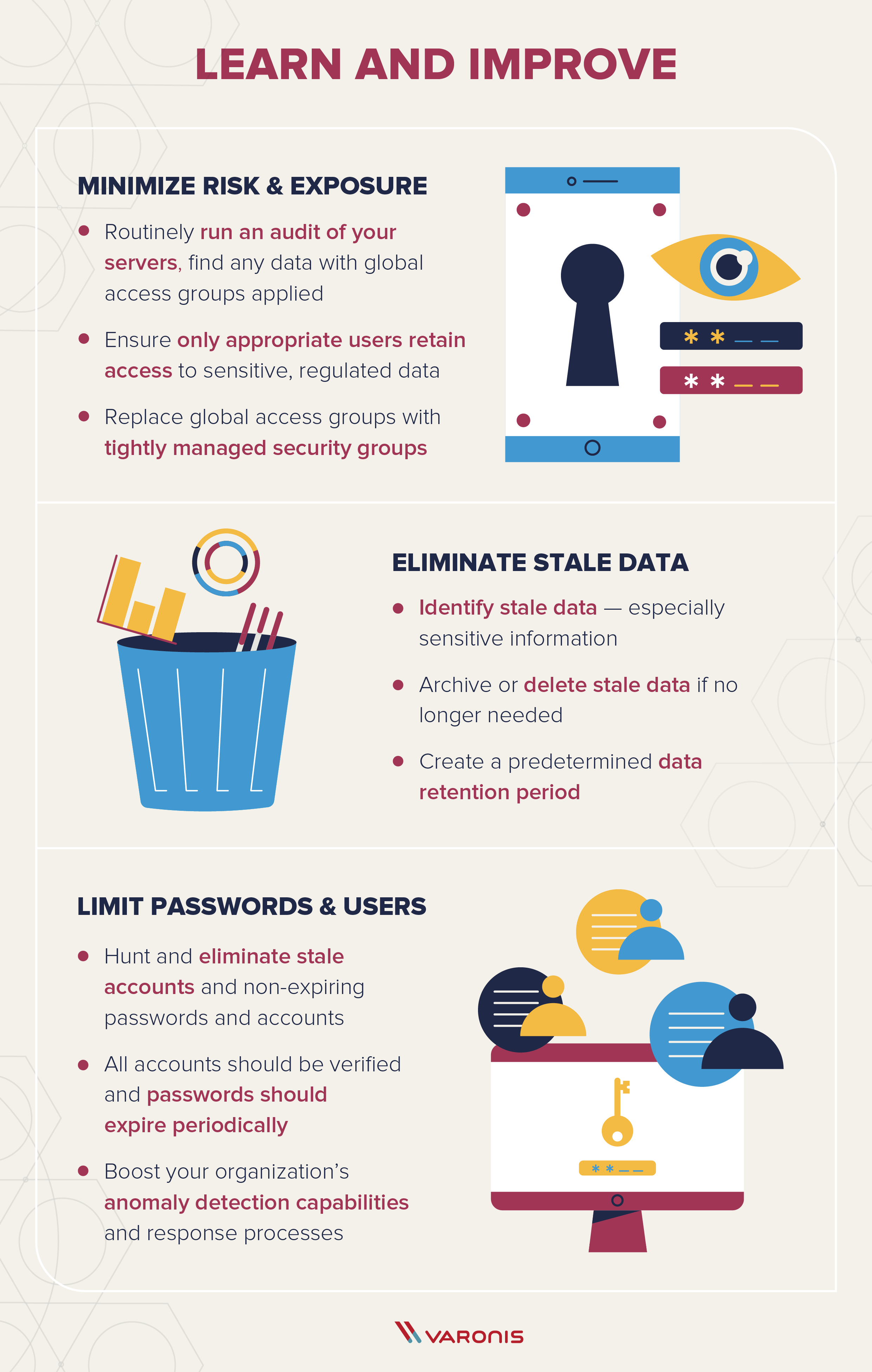 an illustration of a couple of different data security symbols with text that says: Subtitle: Minimize Risk & Exposure Routinely run an audit of your servers, find any data with global access groups applied Ensure only appropriate users retain access to sensitive, regulated data Replace global access groups with tightly managed security groups Subtitle: Eliminate Stale Data Identify stale data — especially sensitive information Archive or delete stale data if no longer needed Create a predetermined data retention period Subtitle: Limit Passwords & Users Hunt and eliminate stale accounts and non-expiring passwords and accounts All accounts should be verified and passwords should expire periodically Boost your organization’s anomaly detection capabilities and response processes