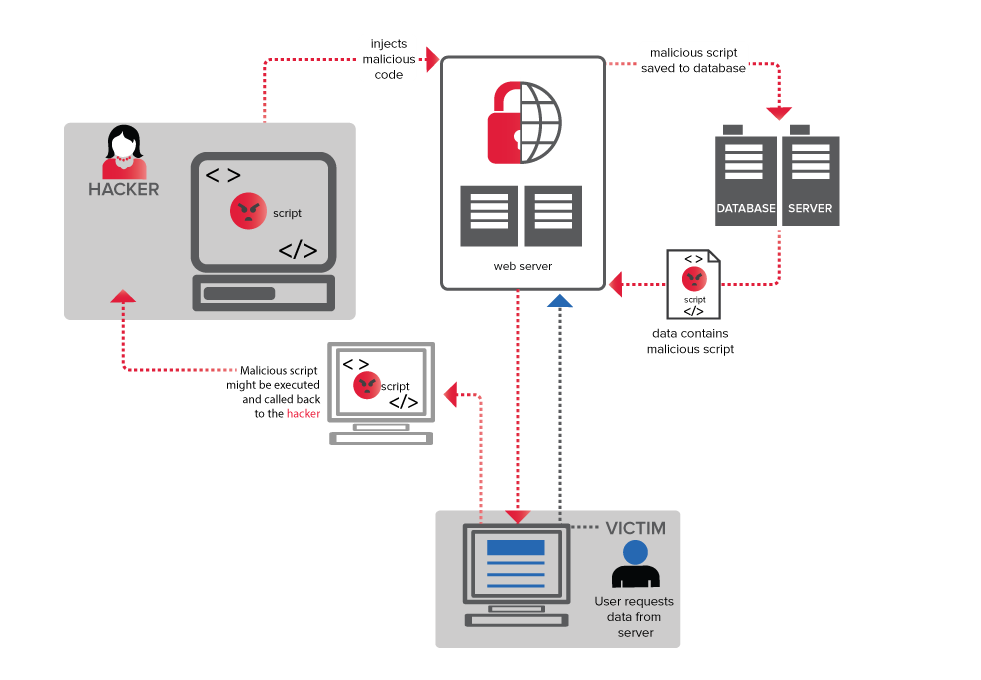 xss-injection