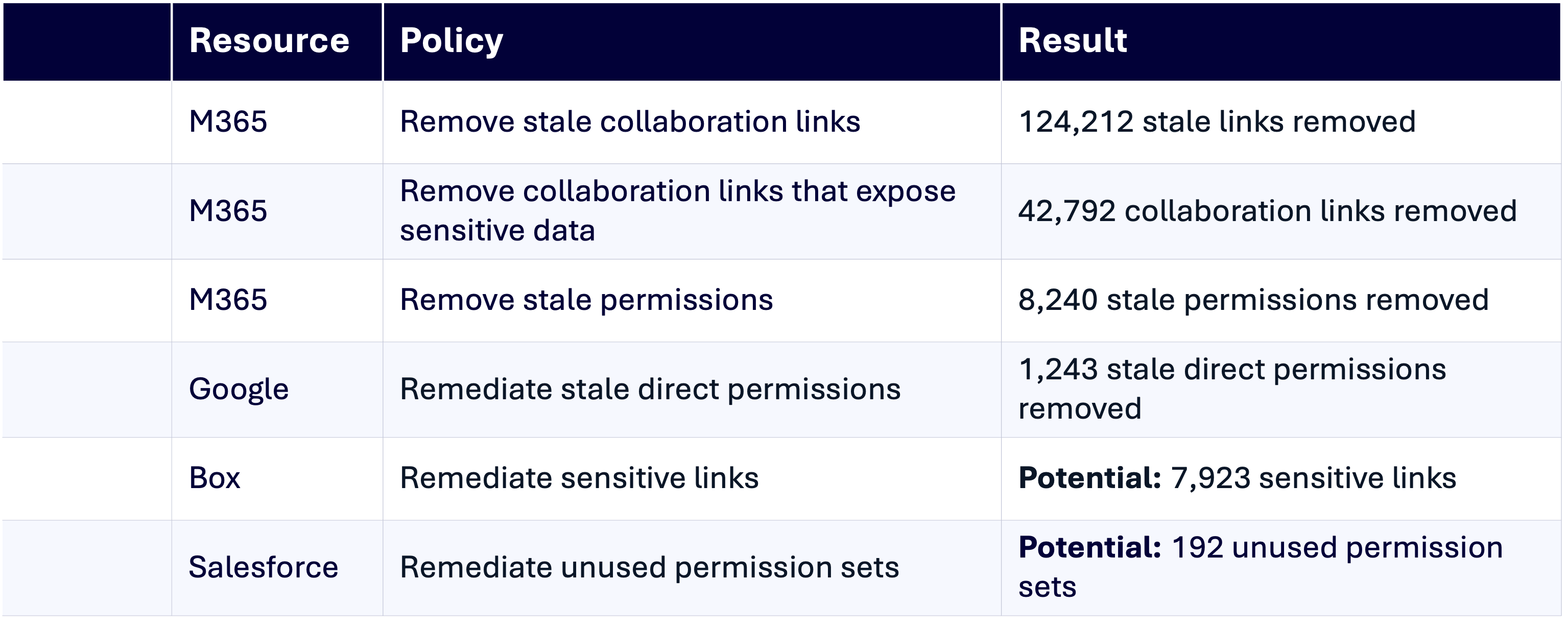 LeastPrivilegeAutomation_DebunkingBlog