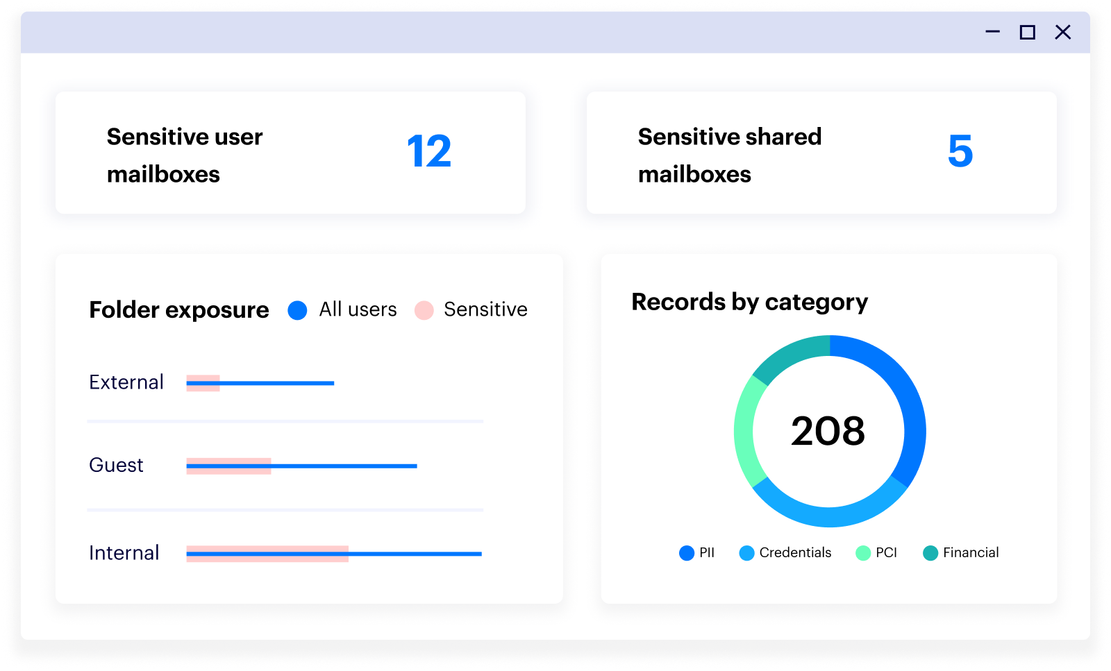 SaaS Data Security Platform - w770px