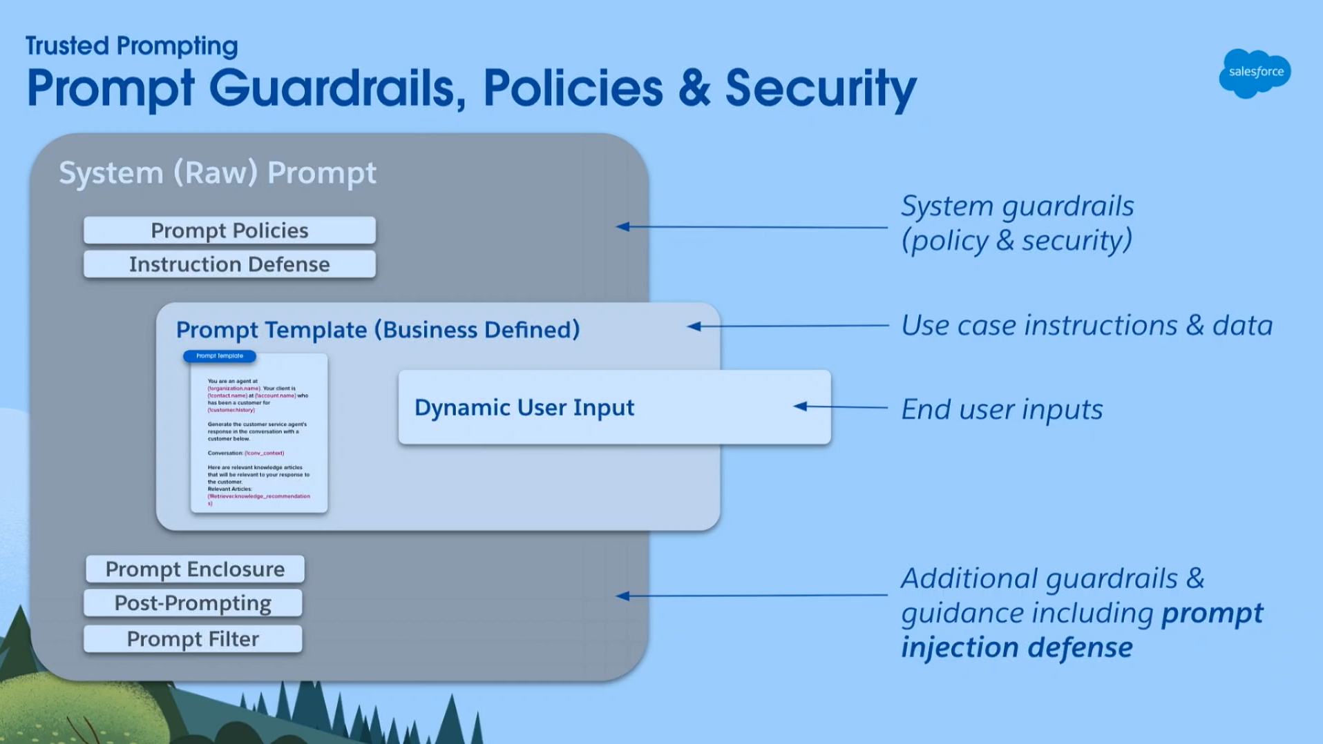 Salesforce AI prompt guardrails