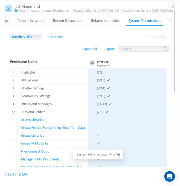 Salesforce permissions