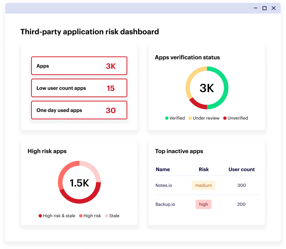 Third party app risk dashboard