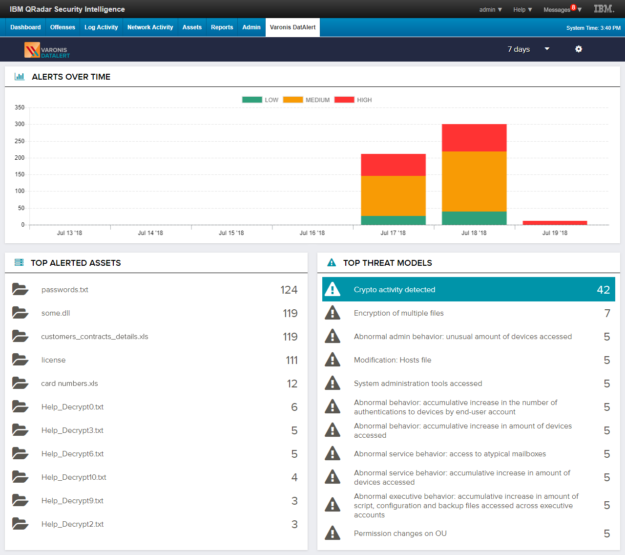 IBM QRadar