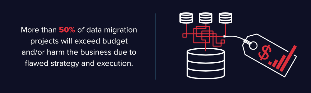 Datenmigration data migration statistic