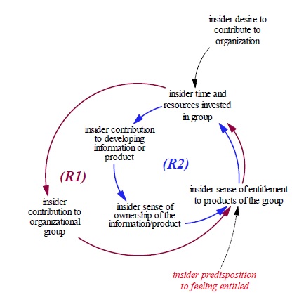 insider-feedback-loop