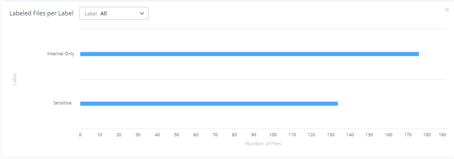 dspm-dashboard-march2024