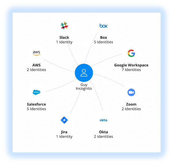 guys-identity-map