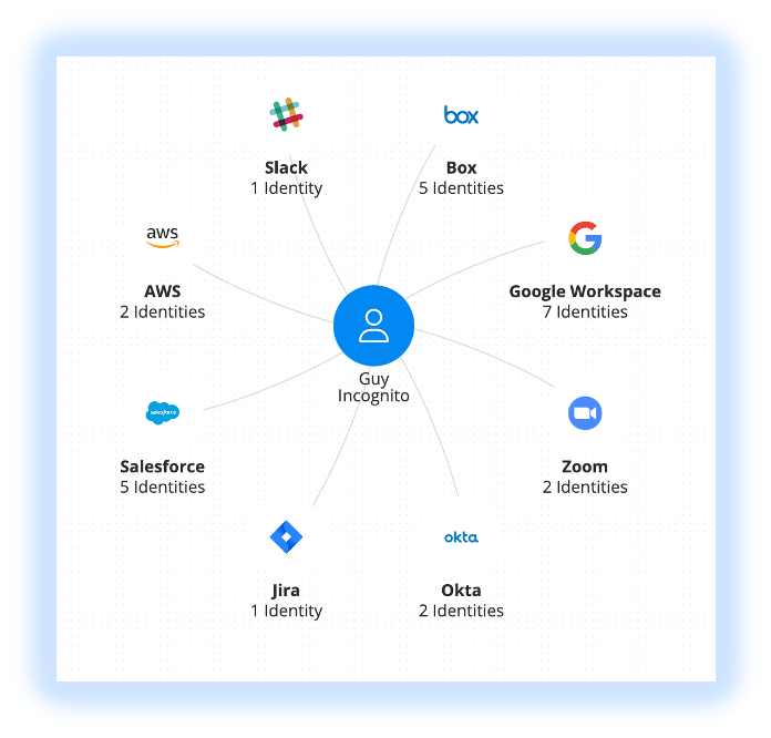 guys-identity-map