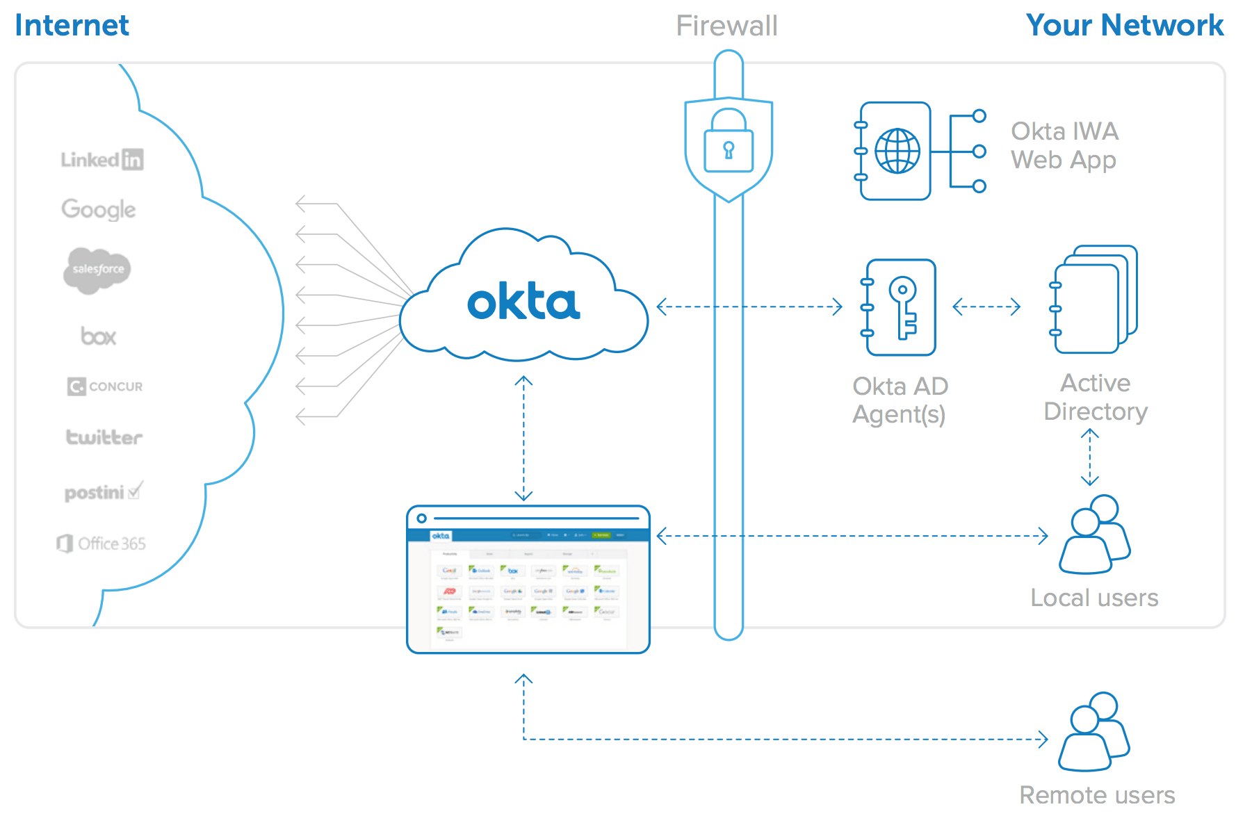 okta-2-1