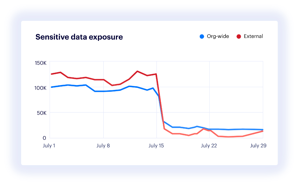 org-wide-link-exposure-graph