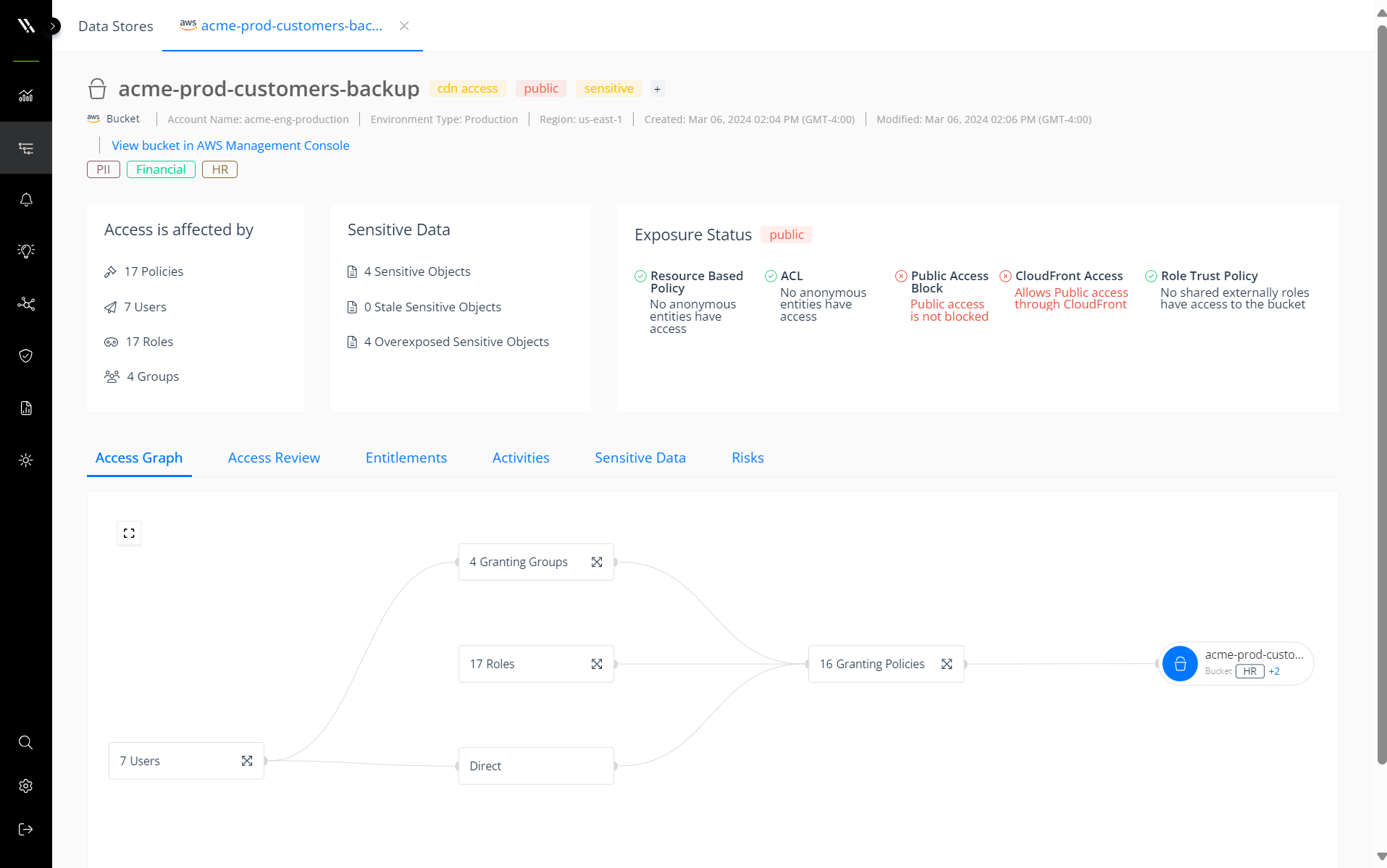 AWS access graph and exposure analysis