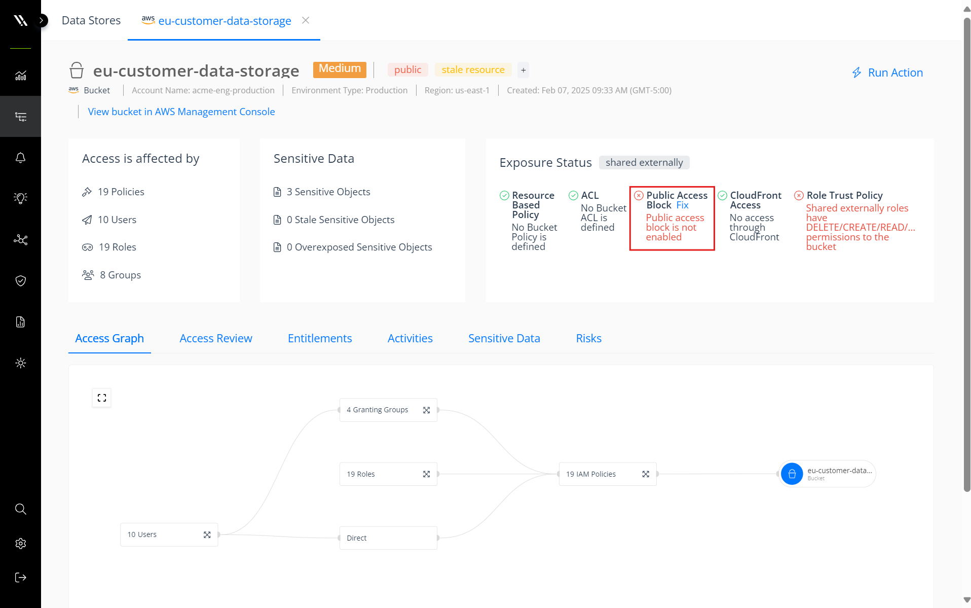 AWS public access block