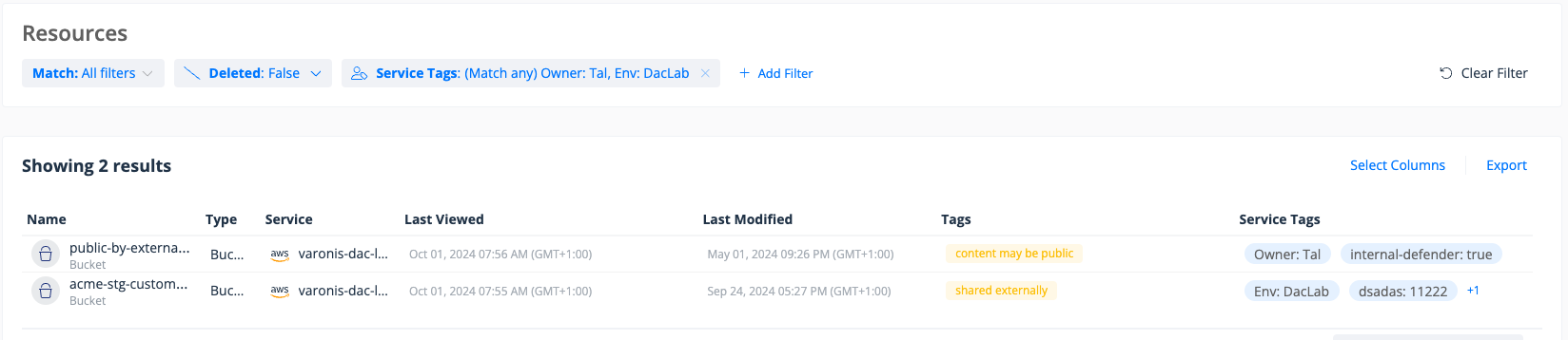 AWS resource tags