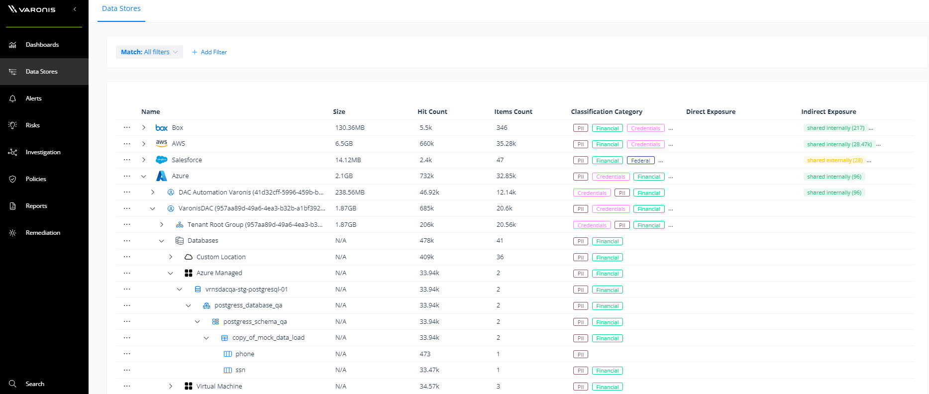 Azure DB classification