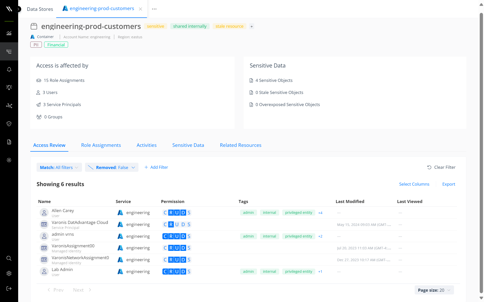 Azure permissions CRUDS (1)