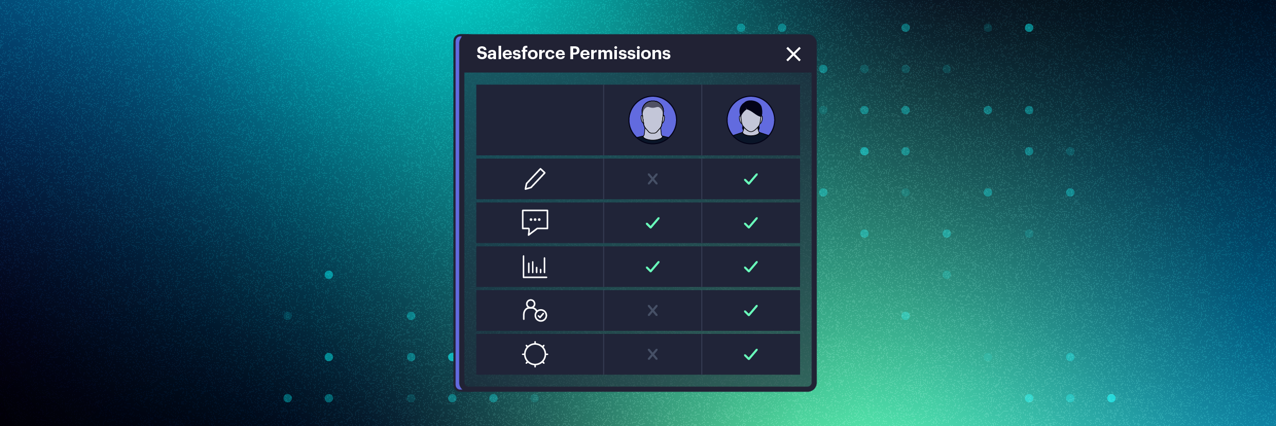 salesforce:-compare-as-permissões-de-usuário-facilmente