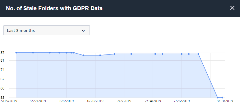 stale-gdpr-data-progress-1