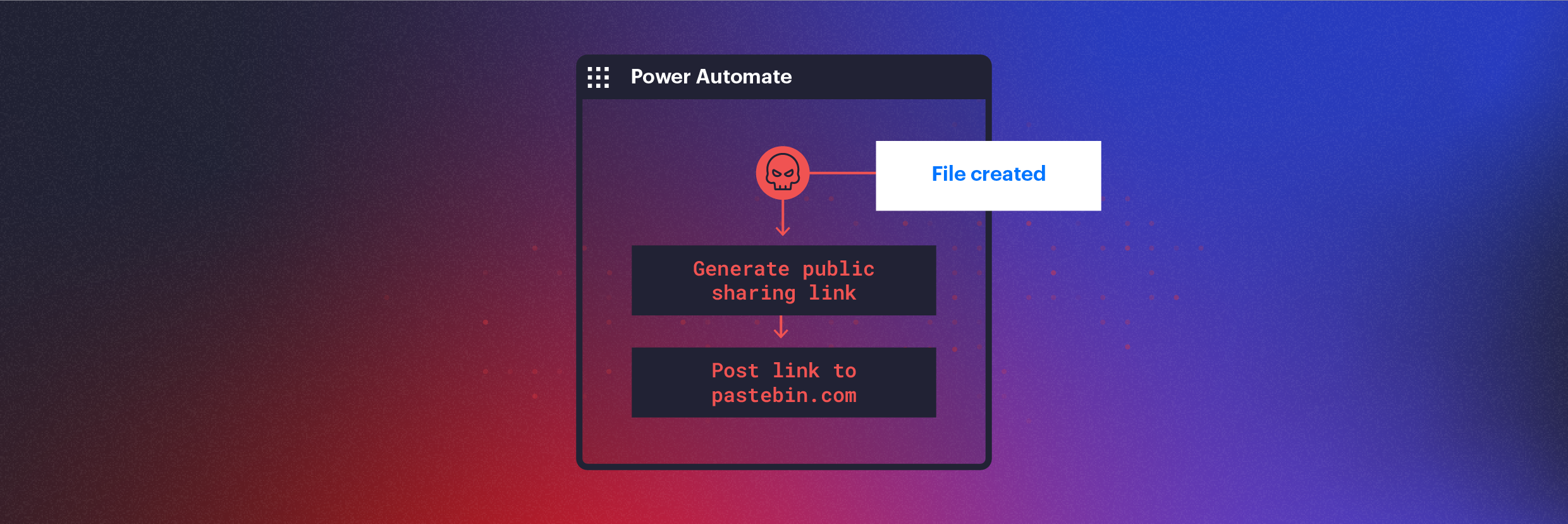 uso-do-power-automate-para-exfiltração-de-dados-confidenciais-no-microsoft-365