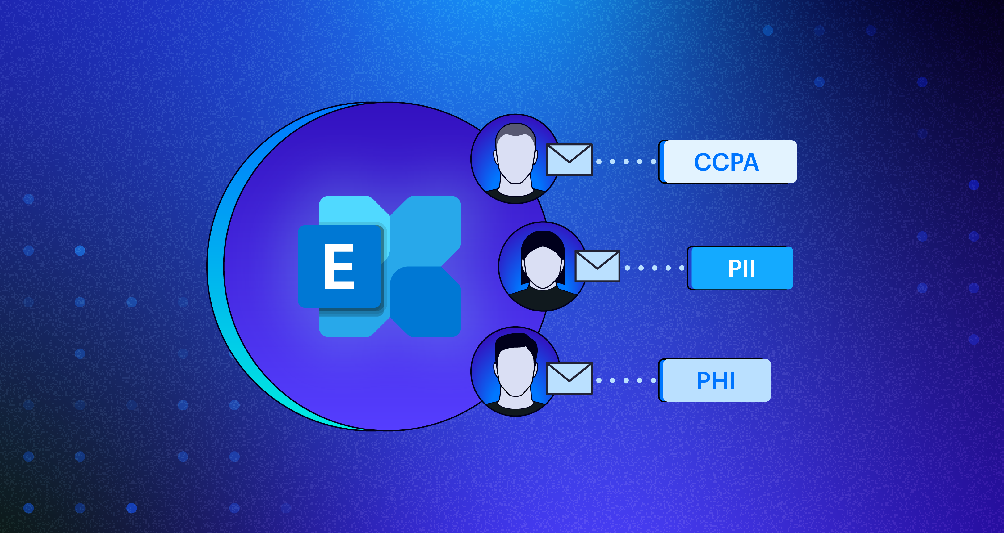 Exchange Online image showing data regulations being monitored