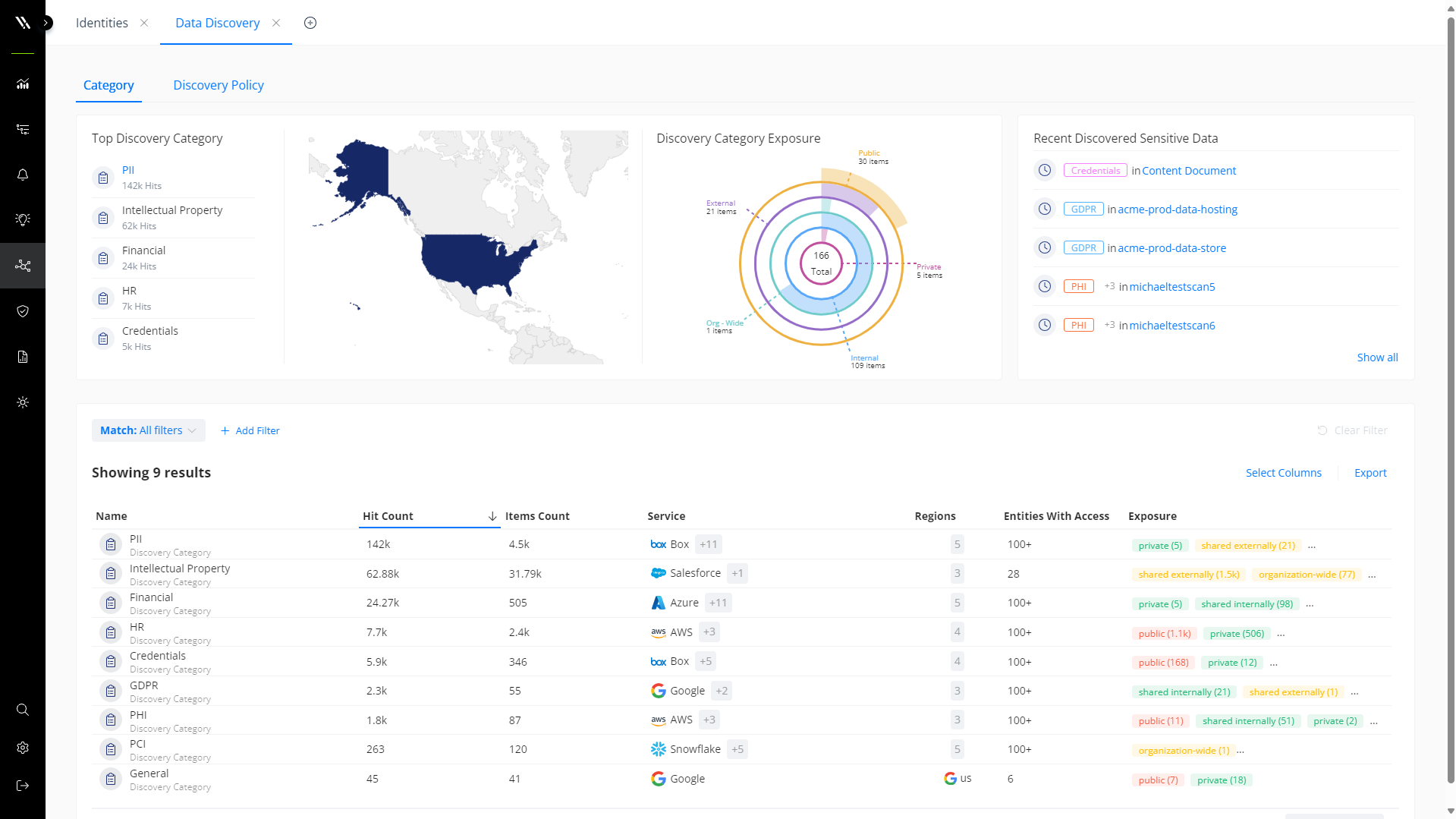 Data discovery investigation