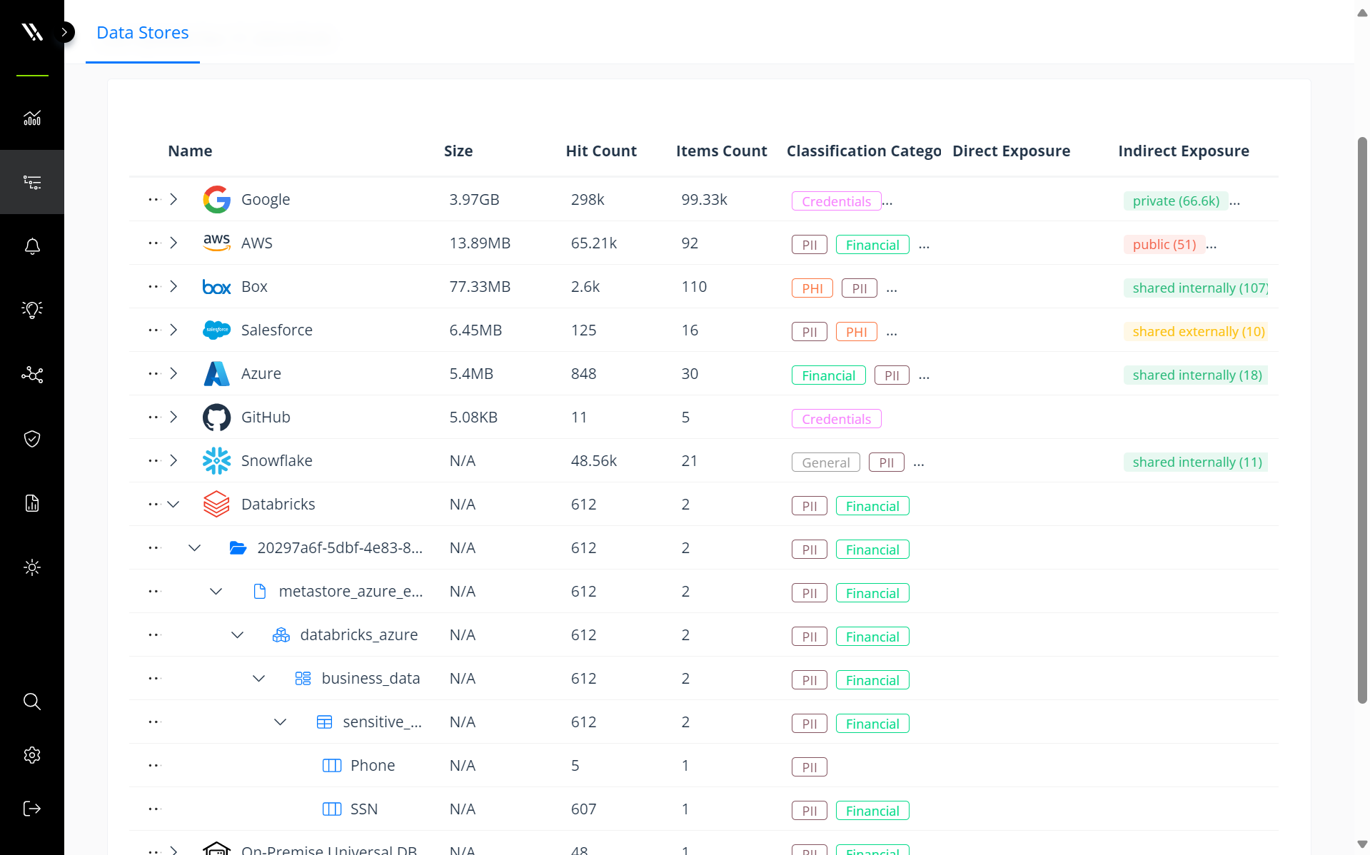 Databricks classification 