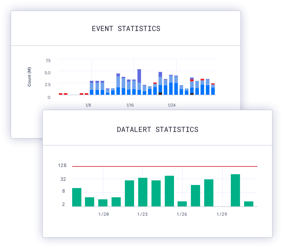 Health Monitoring