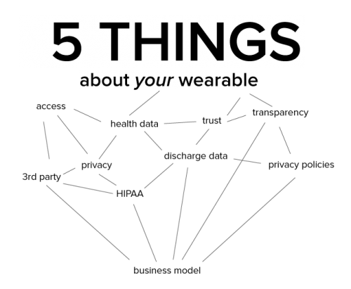 5-things-privacy-experts-want-you-to-know-about-wearables