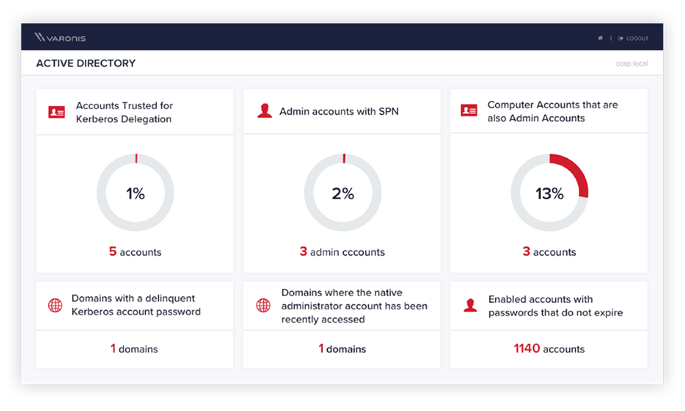 Emotet Attack Flow