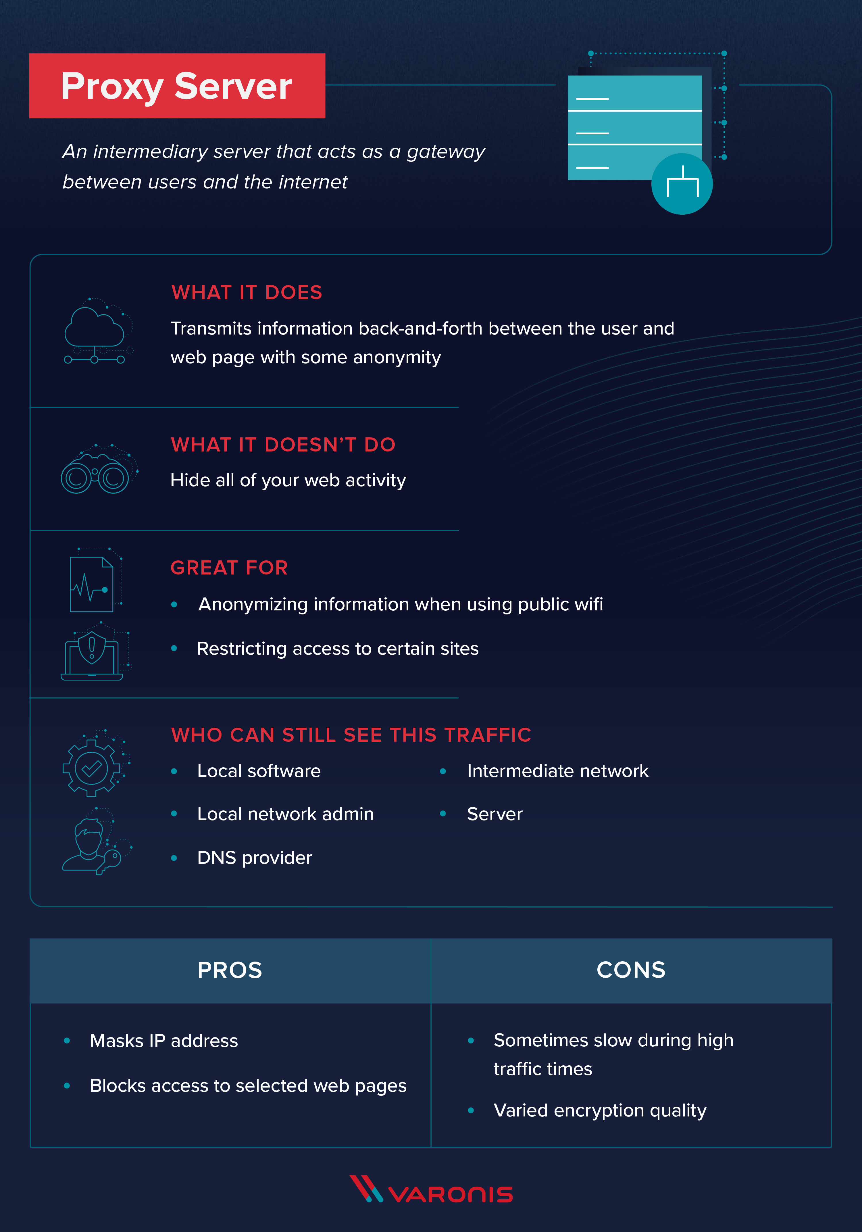 proxy server explanation and privacy overview